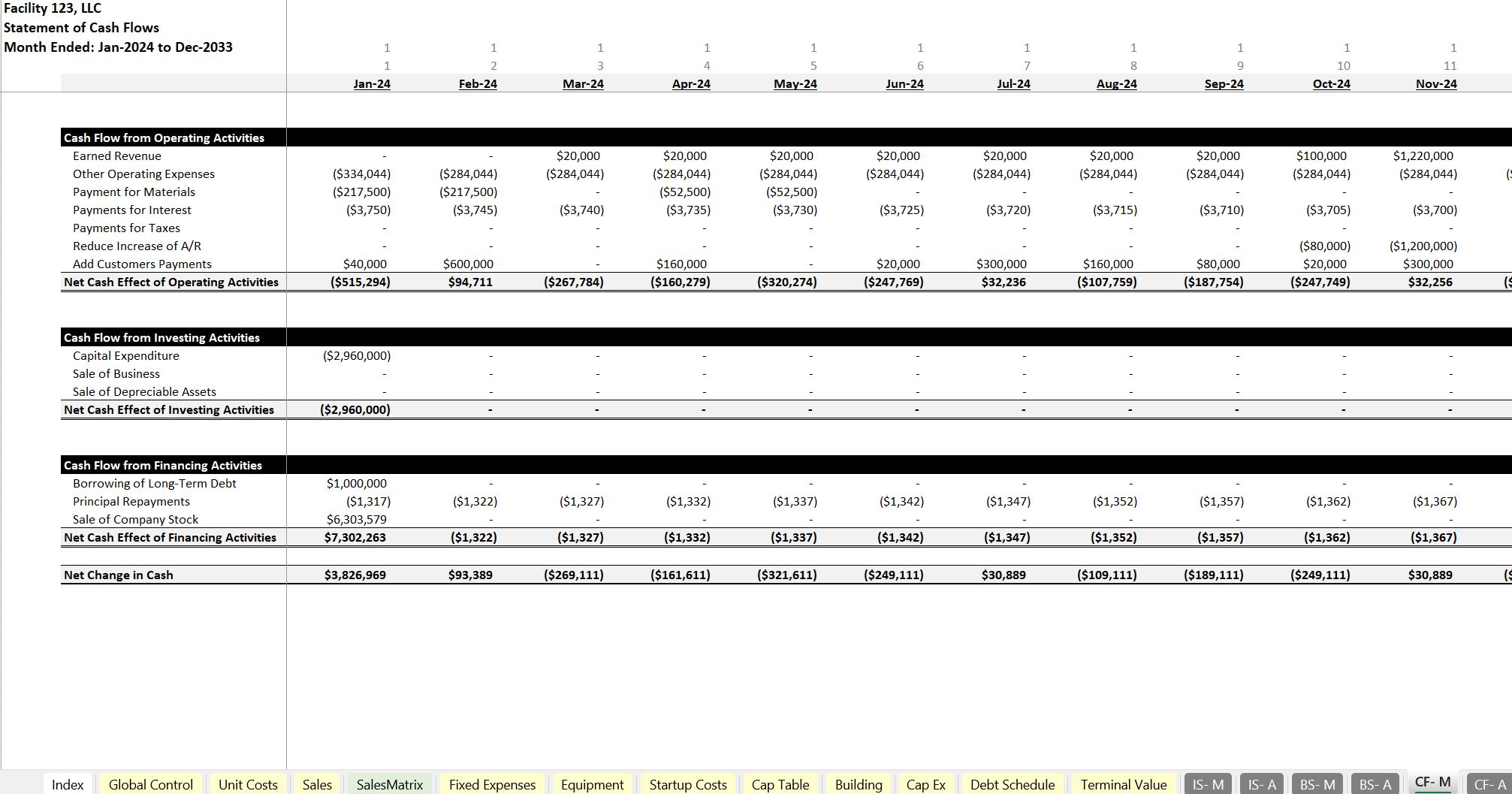 Excel Template Made to Order Manufacturing Financial Model (Excel