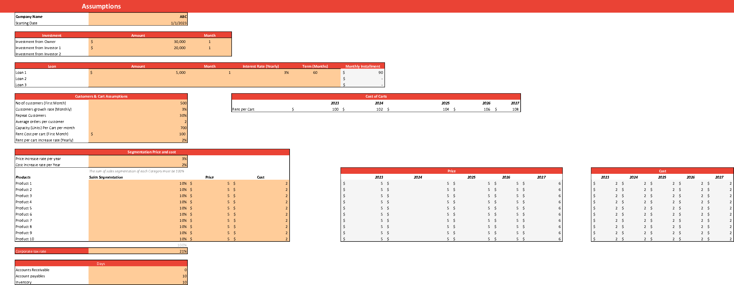 Excel Template Hot Dogs Cart Financial Model (Excel template XLSX) Flevy