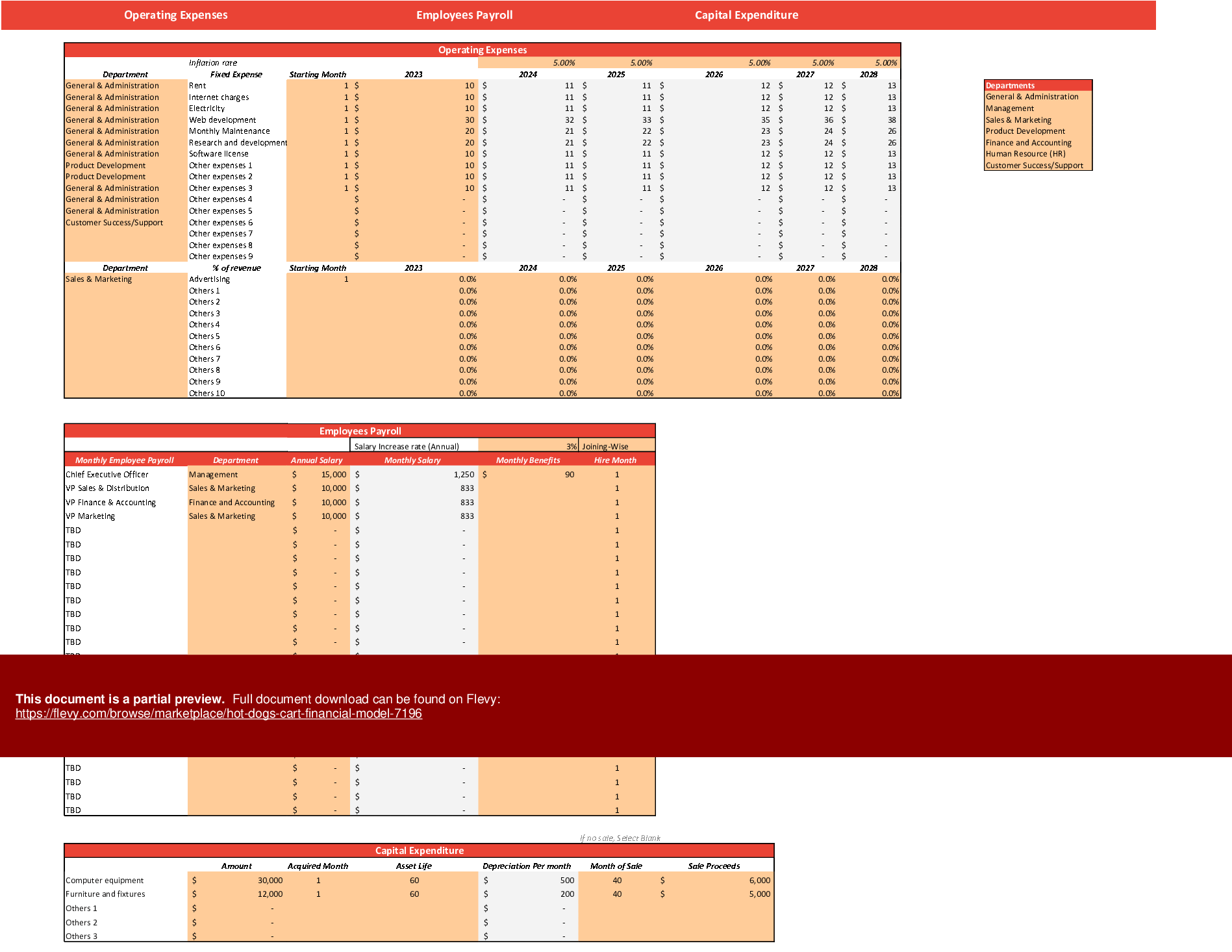 Excel Template Hot Dogs Cart Financial Model (Excel template XLSX) Flevy