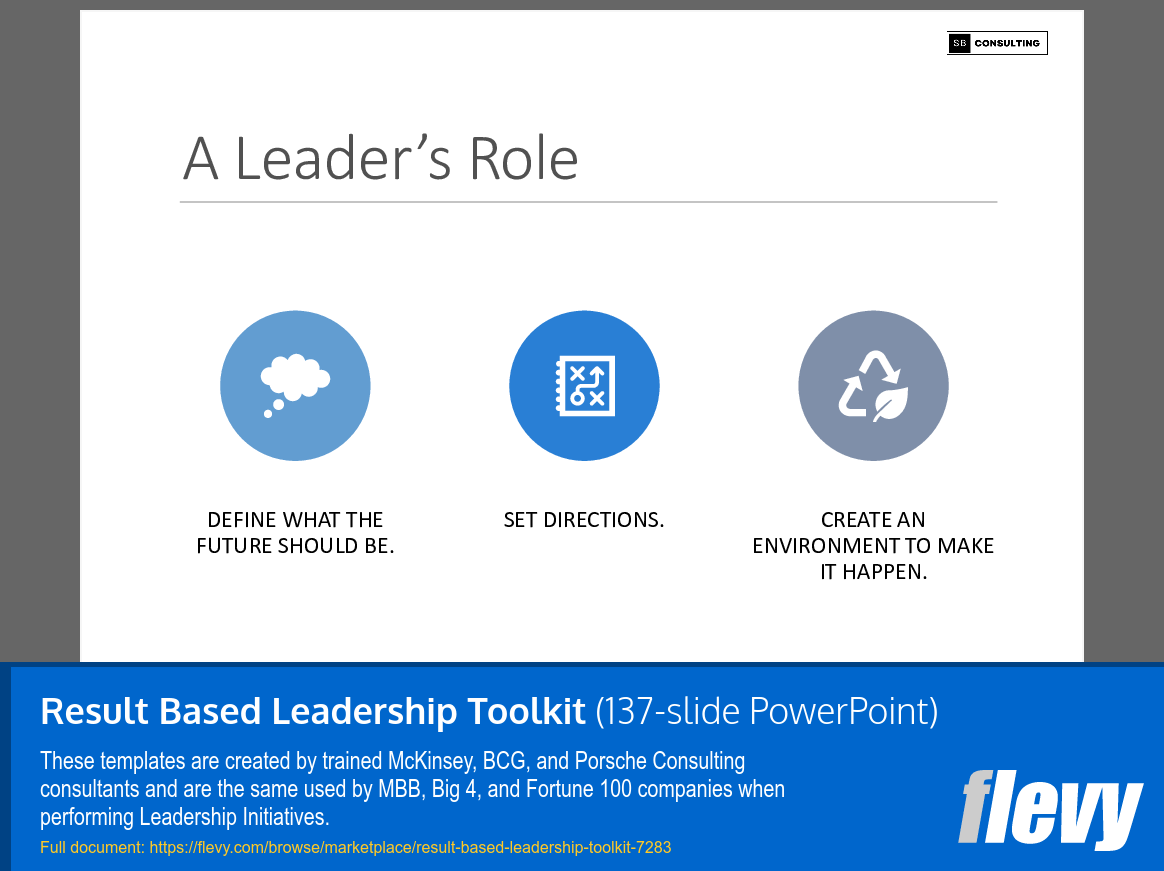 PPT Result Based Leadership Toolkit (137slide PPT PowerPoint