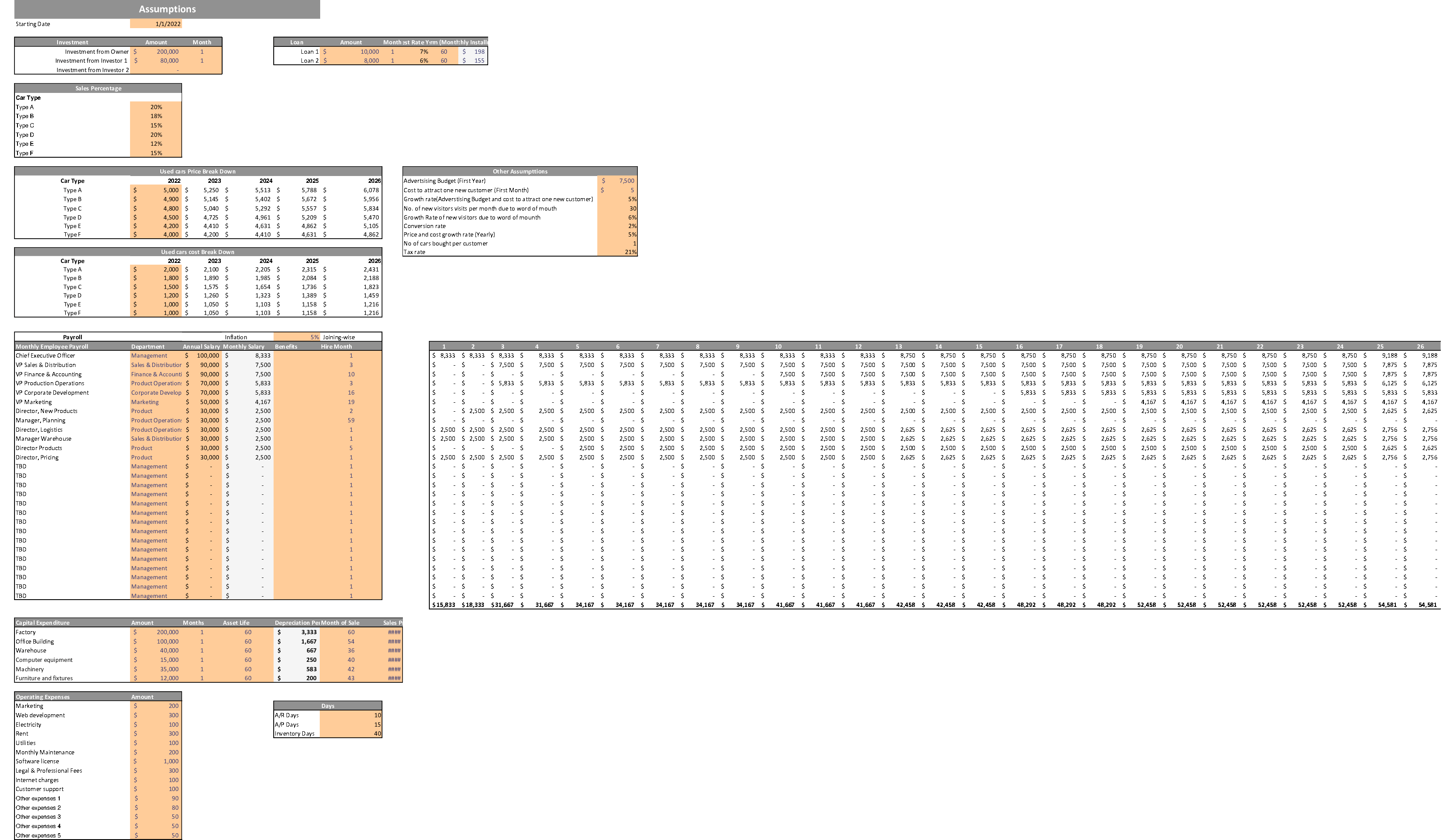 Excel Template Online Used Car Dealer Excel Financial Model (Excel