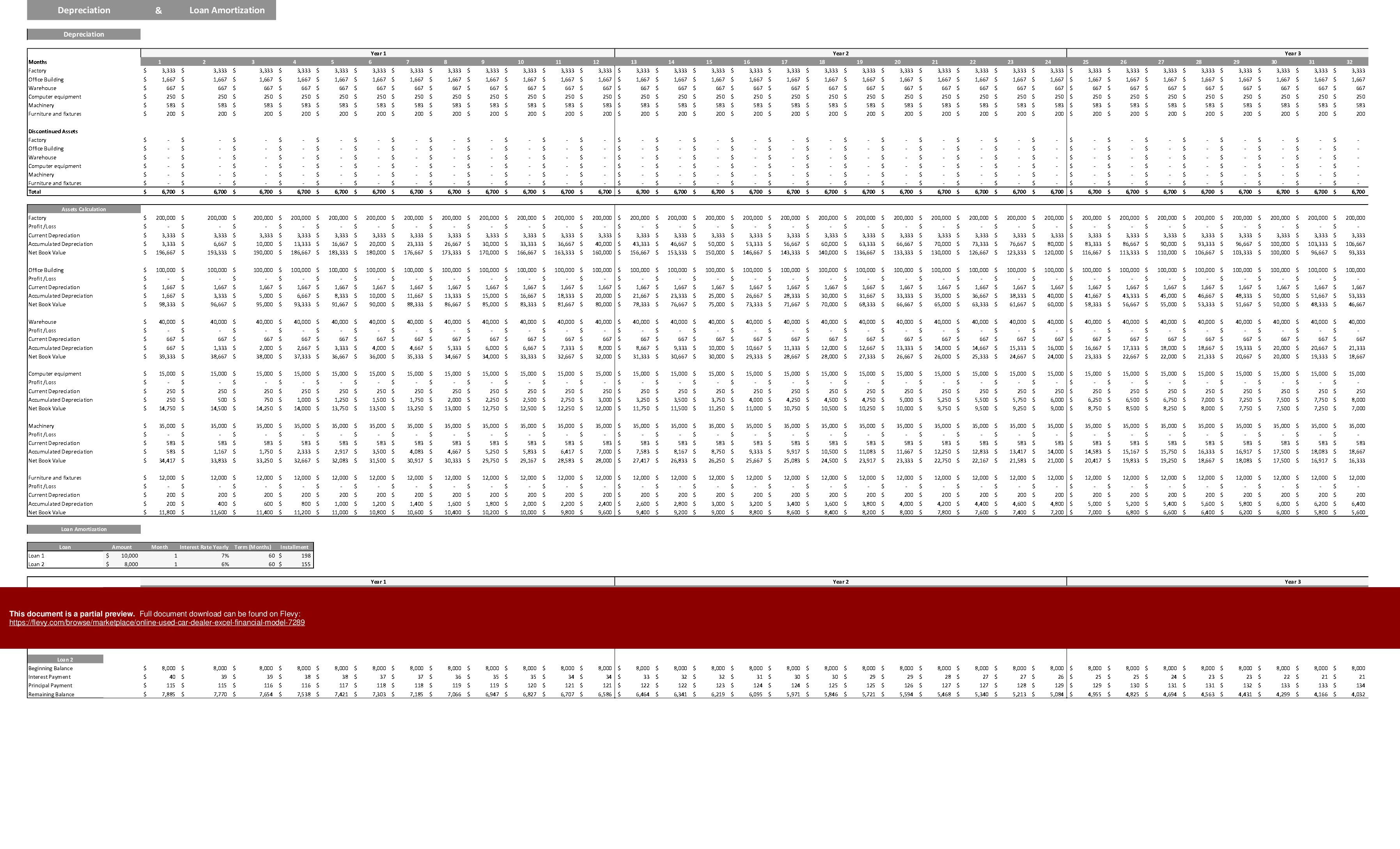 Excel Template Online Used Car Dealer Excel Financial Model (Excel