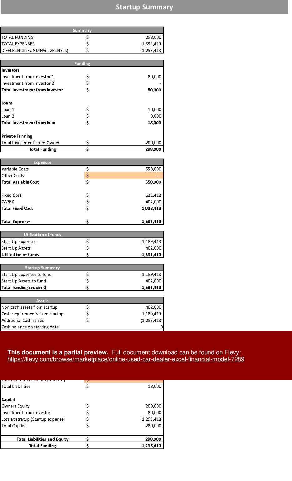 Excel Template Online Used Car Dealer Excel Financial Model (Excel
