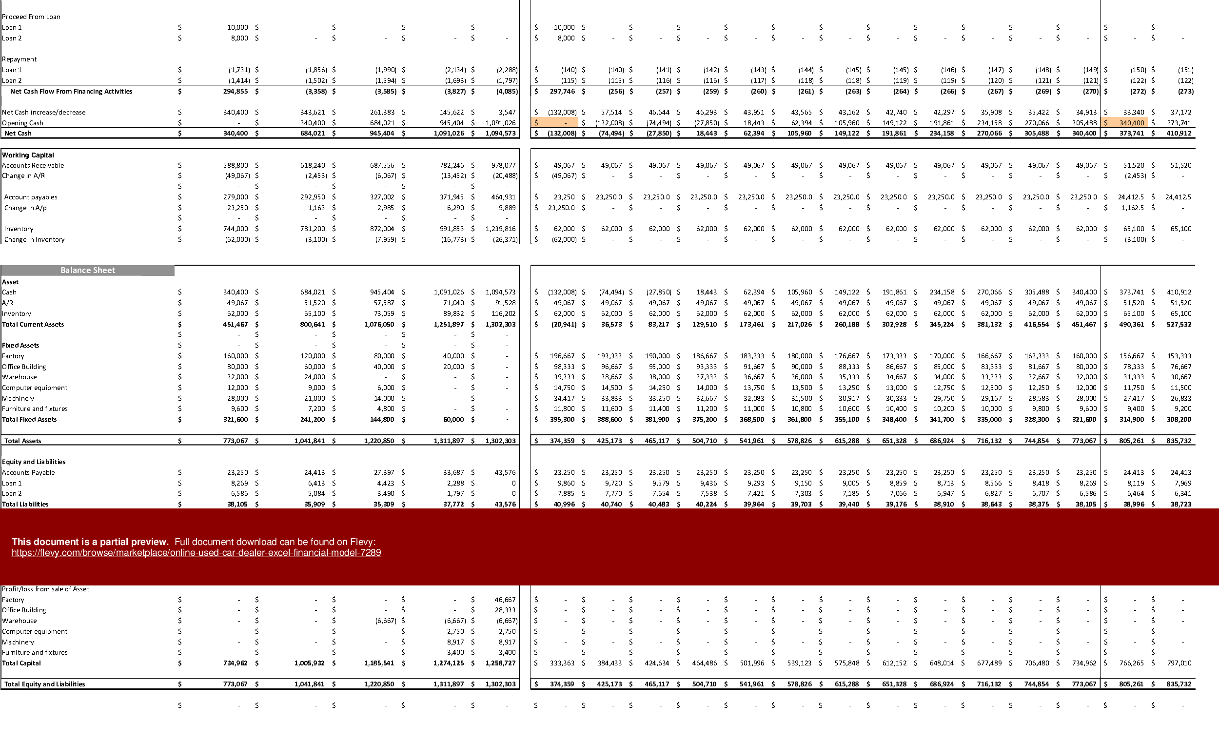 Excel Template Online Used Car Dealer Excel Financial Model (Excel