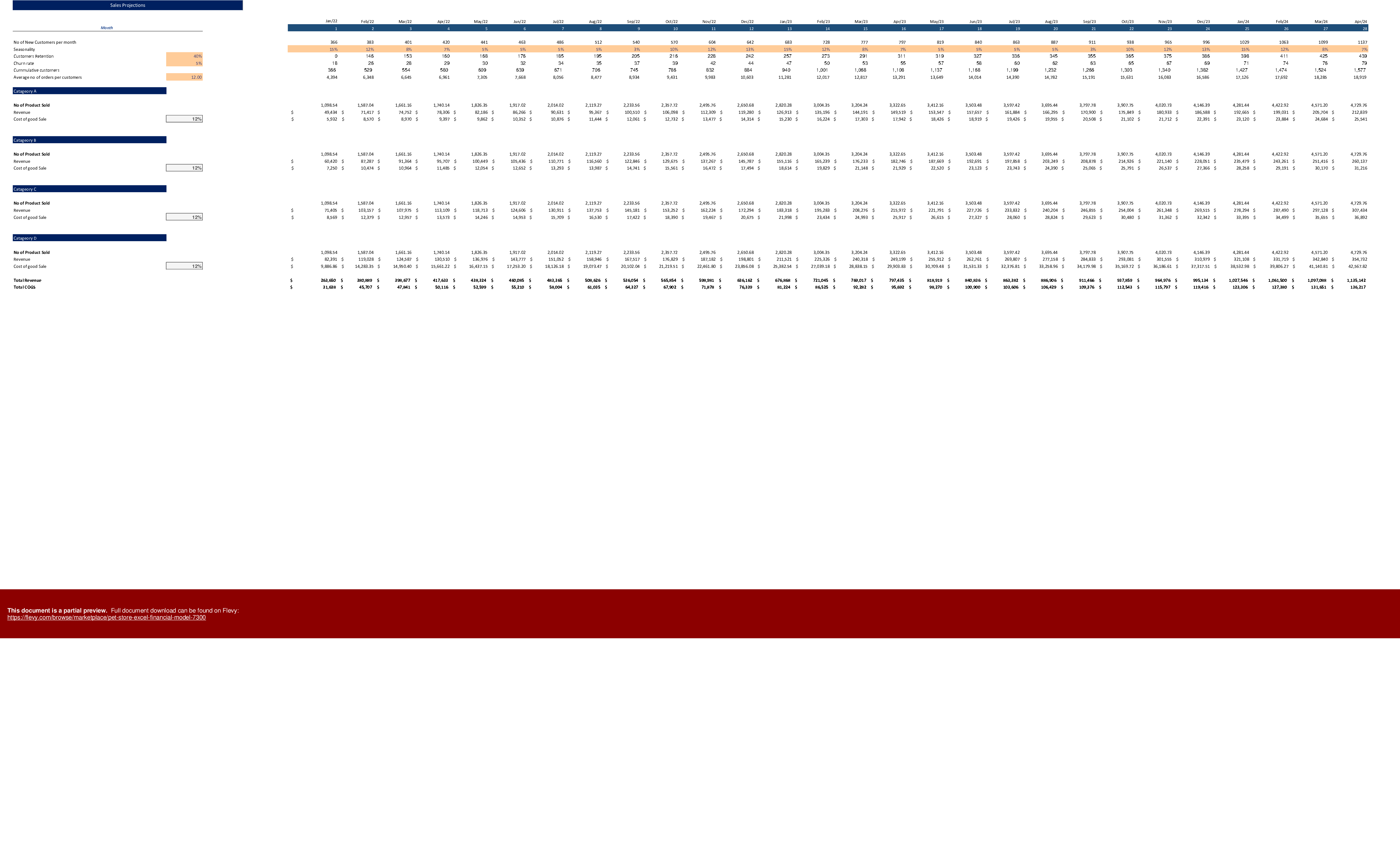 Excel Template Pet Store Excel Financial Model (Excel template XLSX