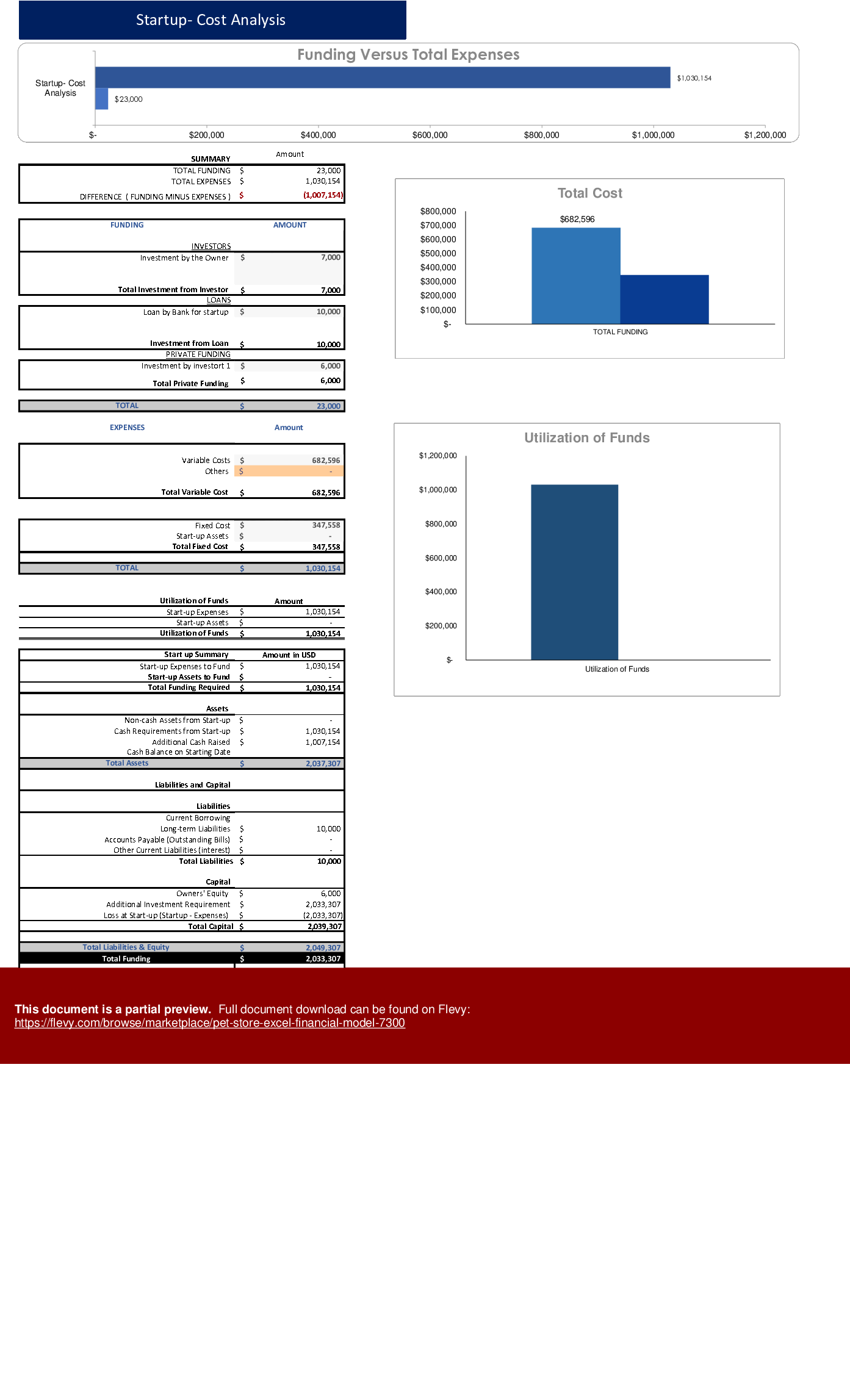 Excel Template Pet Store Excel Financial Model (Excel template XLSX