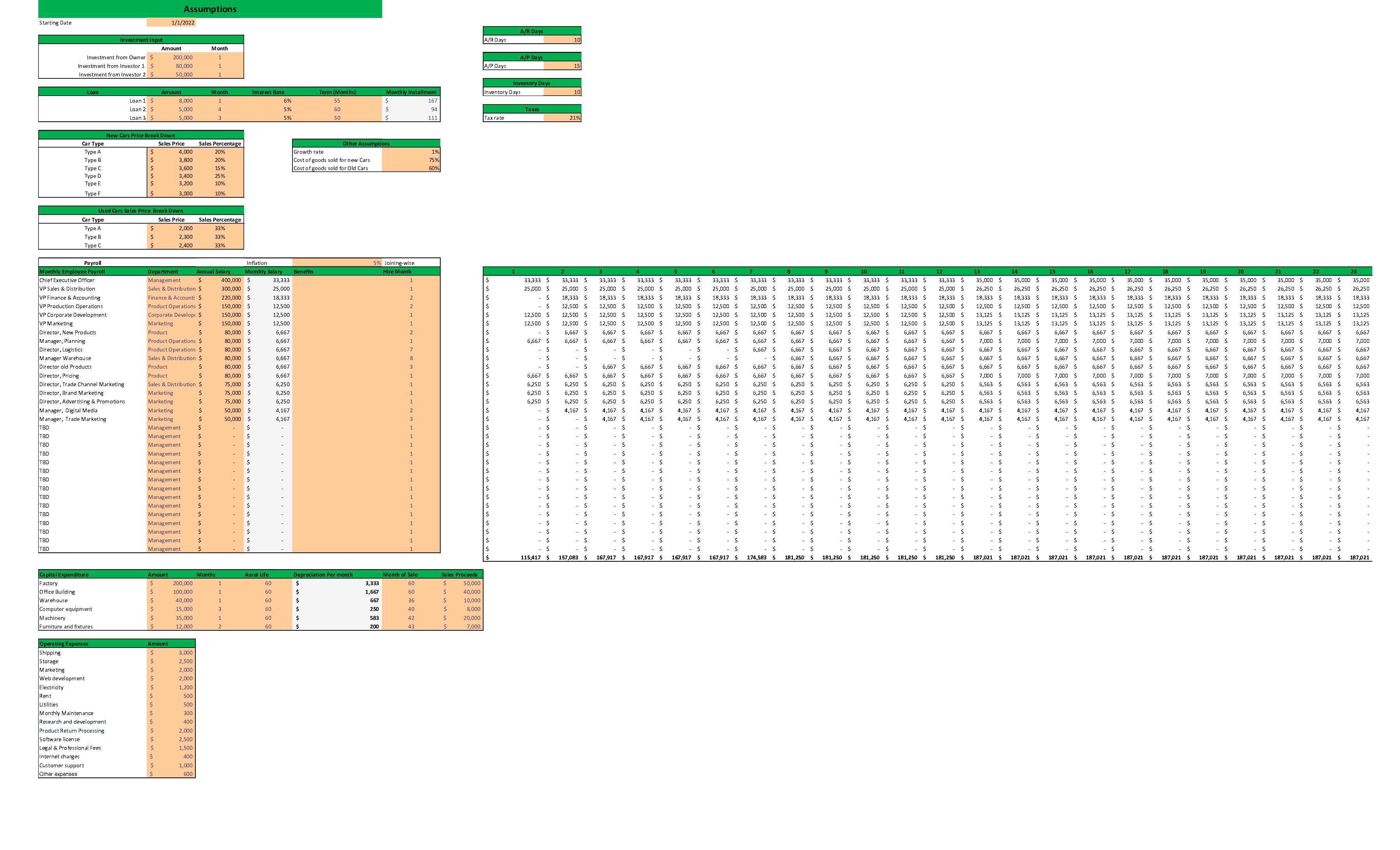 Excel Template Online Car Dealer Financial Model Excel Template (Excel