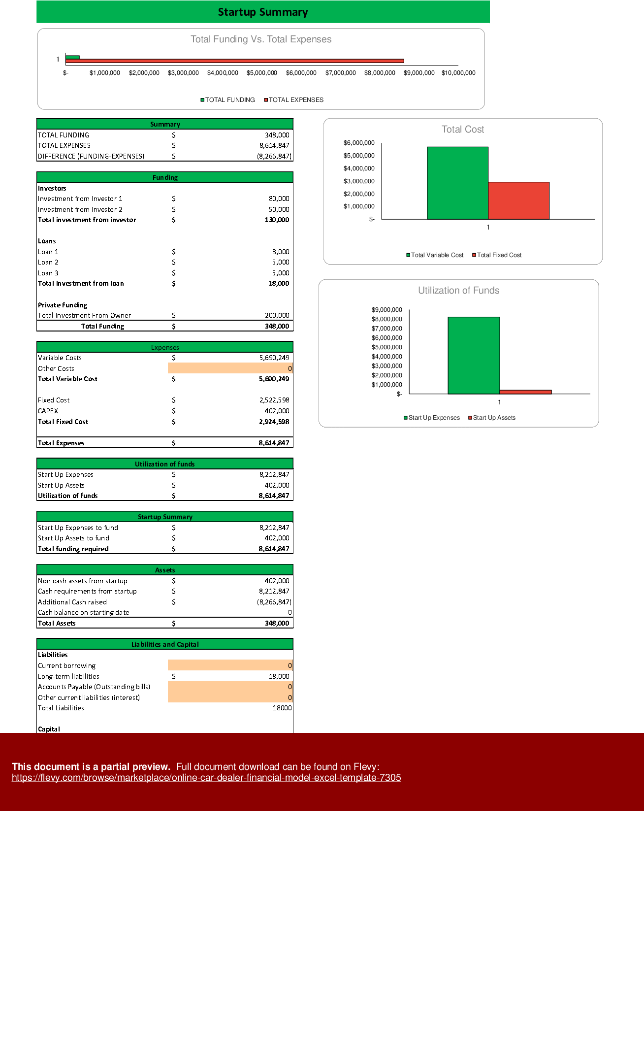 Excel Template Online Car Dealer Financial Model Excel Template (Excel