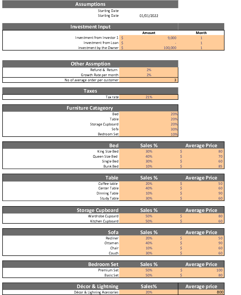 Excel Template Furniture Store Excel Financial Template (Excel