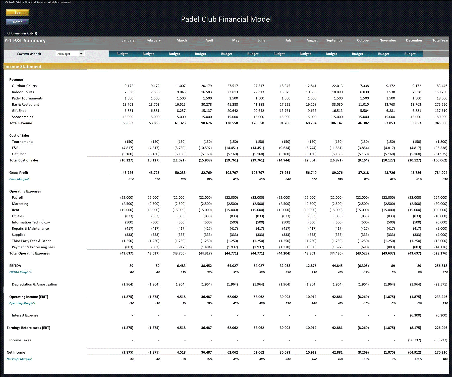 Excel Template Padel Club Financial Model 5 Year Forecast (Excel