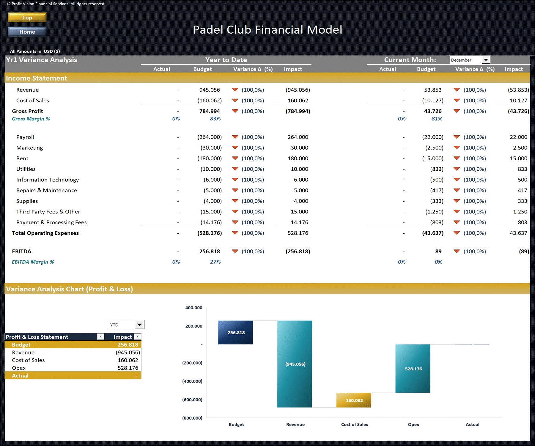 Excel Template Padel Club Financial Model 5 Year Forecast (Excel