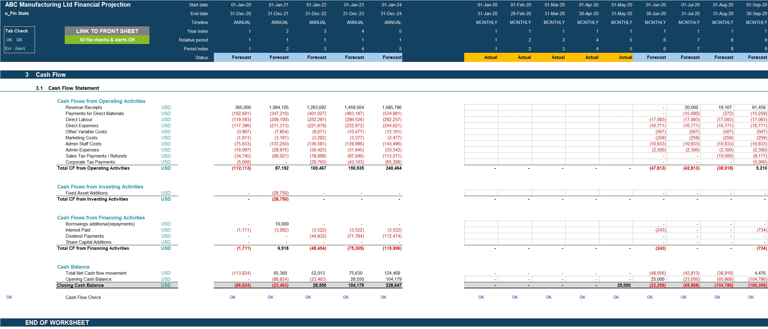 Excel Template Manufacturing Startup/Existing Business Financial