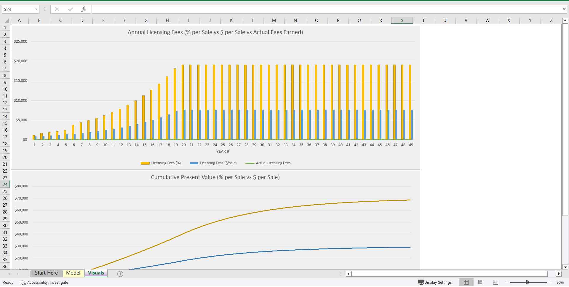 Excel Template Royalty Licensing Model Fixed Fee vs Percentage of