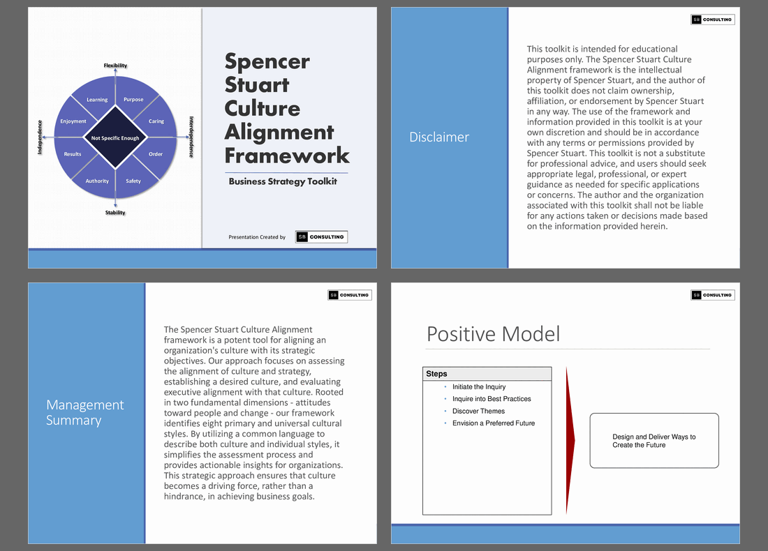 PPT Culture Alignment Framework (248slide PPT PowerPoint presentation