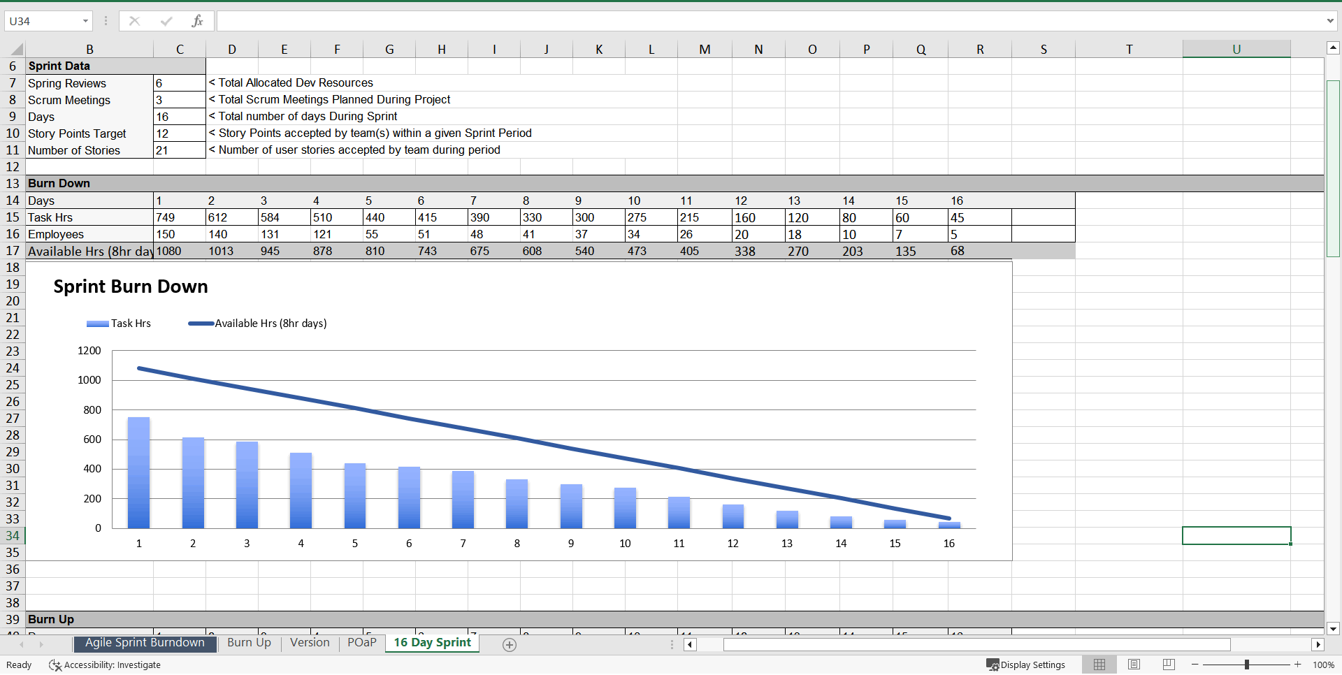 Agile Scrum Sprint Burn Down Chart Burn Up Chart Template x3 Excel XLS