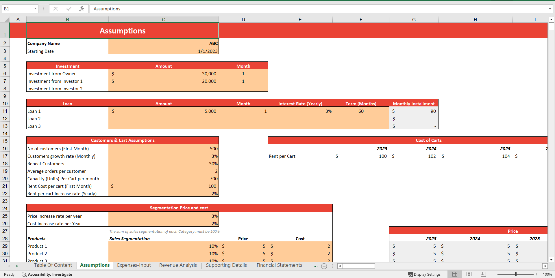 Excel Template Hot Dogs Cart Financial Model Excel Template (Excel