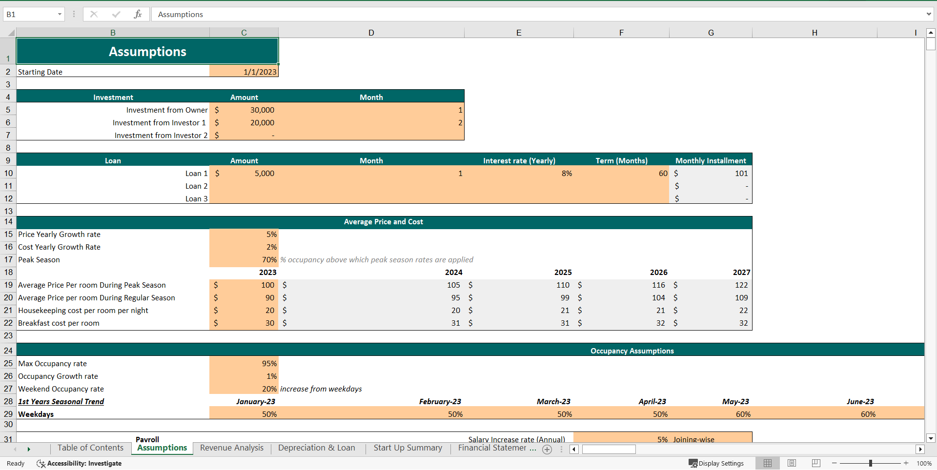 Excel Template BedandBreakfast Inn Financial Model Excel Template