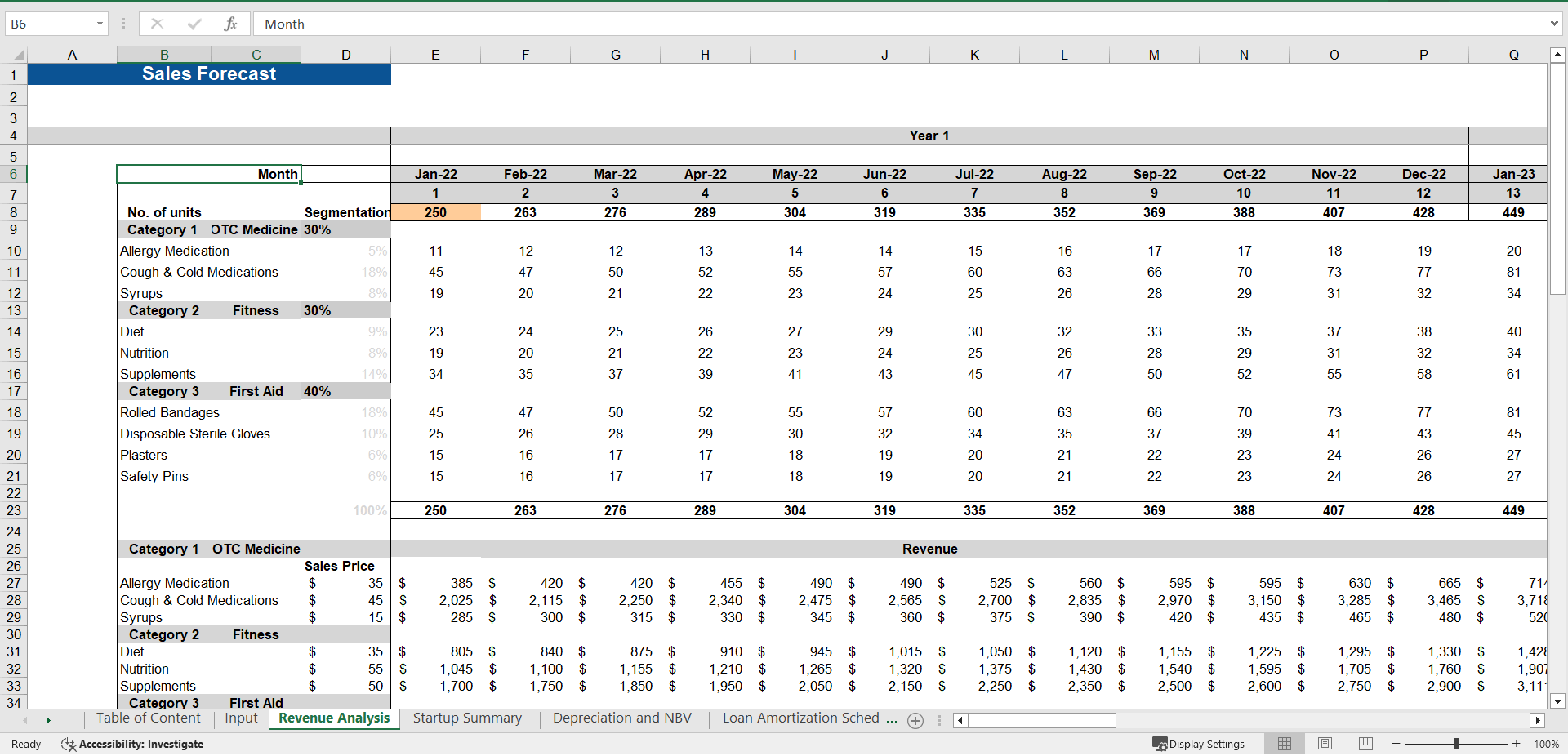 Excel Template Drug Store Financial Model (Excel template XLSX) Flevy