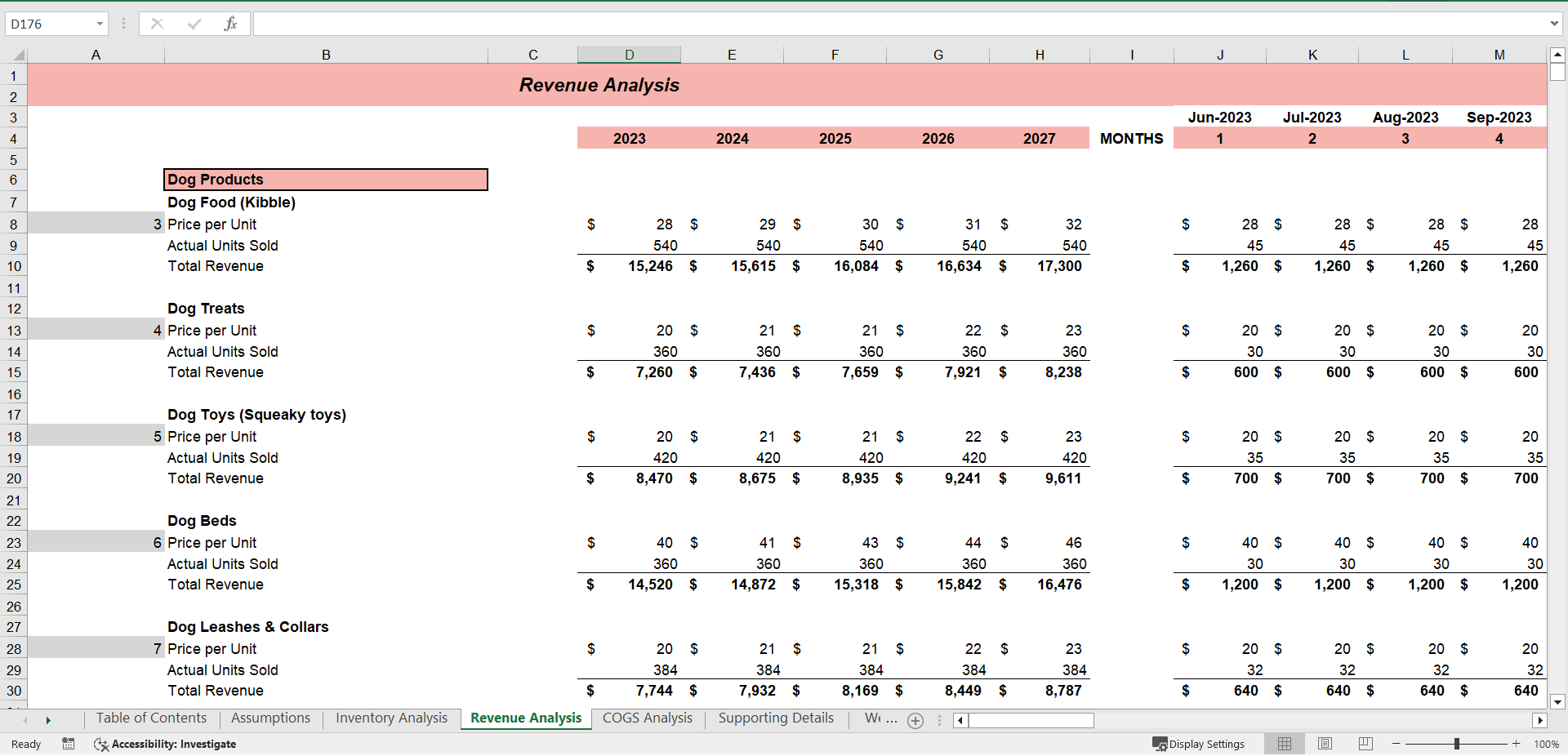Excel Template Pet Store Excel Financial Model (Excel template XLSX