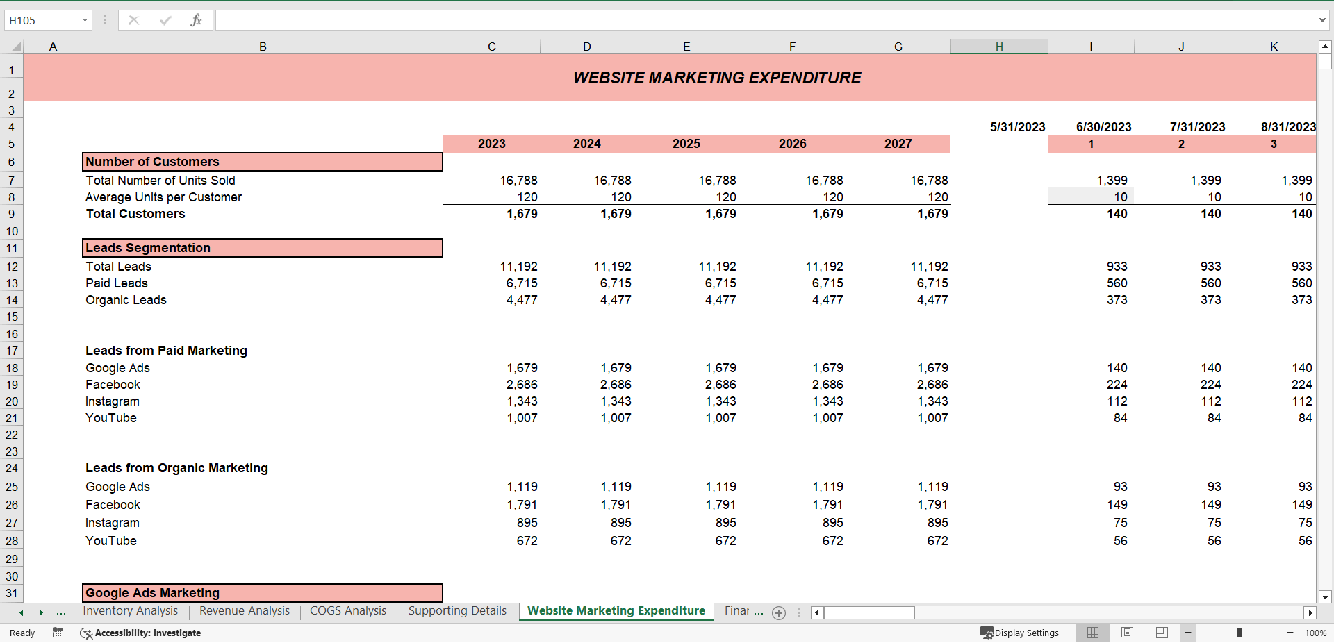 Excel Template Pet Store Excel Financial Model (Excel template XLSX