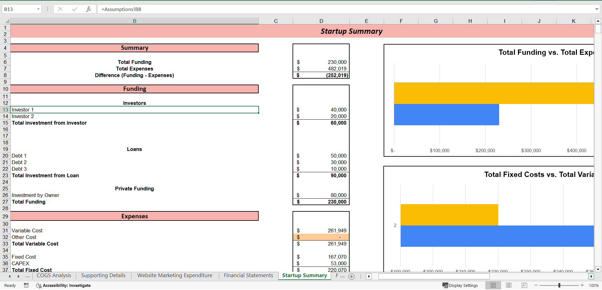 Excel Template Pet Store Excel Financial Model (Excel template XLSX