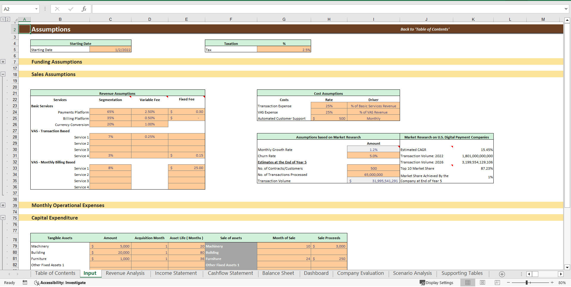 Excel Template Online Payment Gateway Excel Financial Model (Excel