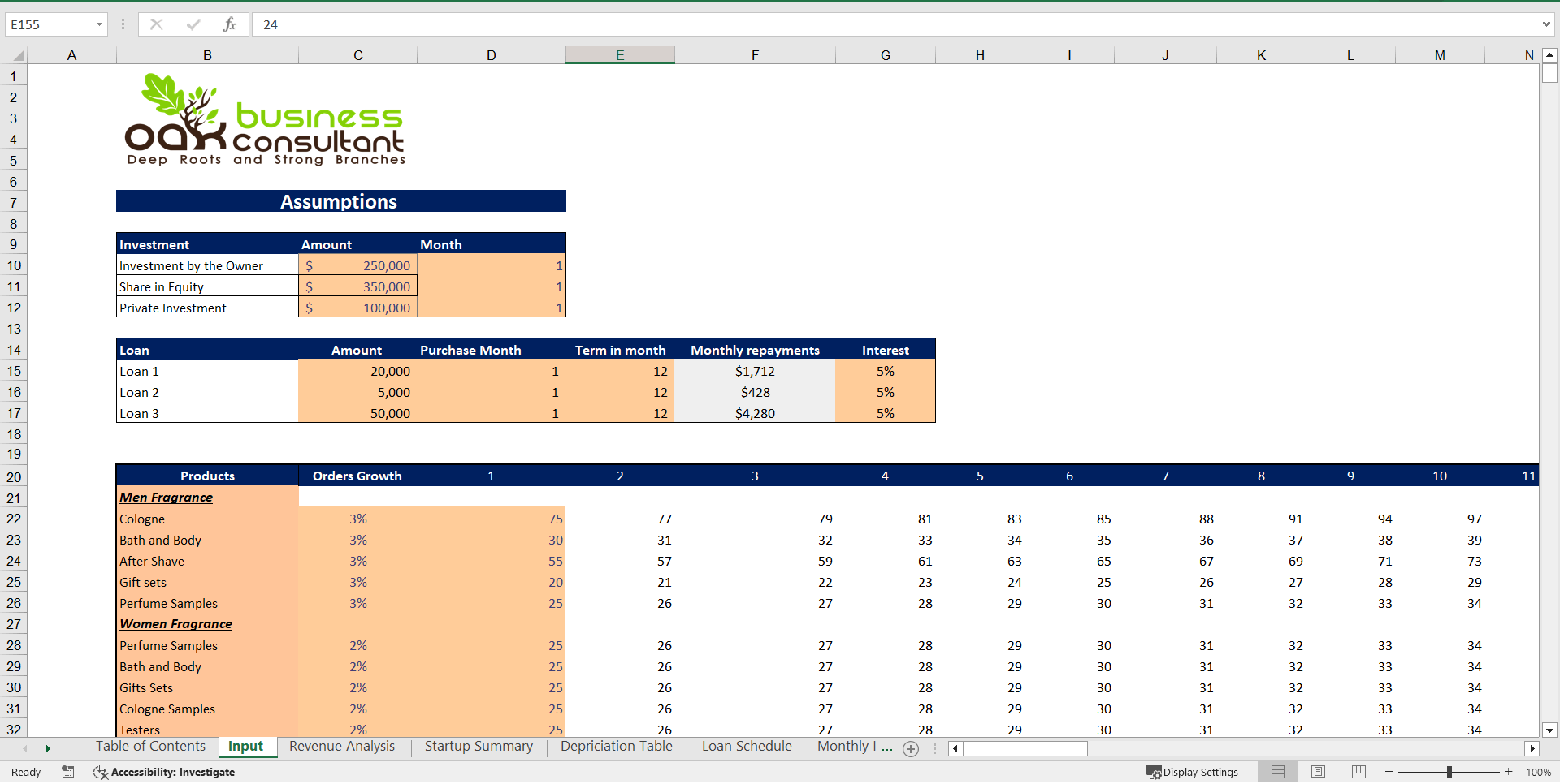 Excel Template Online Perfume Shop Excel Financial Model (Excel