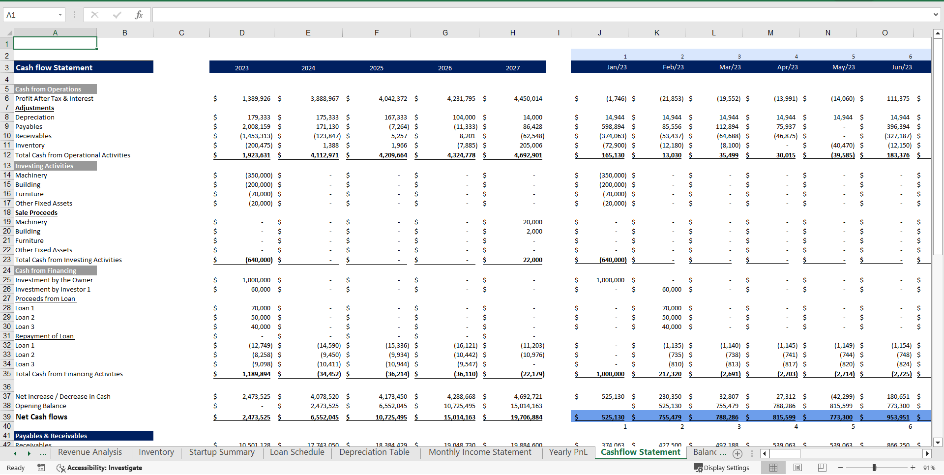 Excel Template Pasta Manufacturing Excel Financial Model (Excel