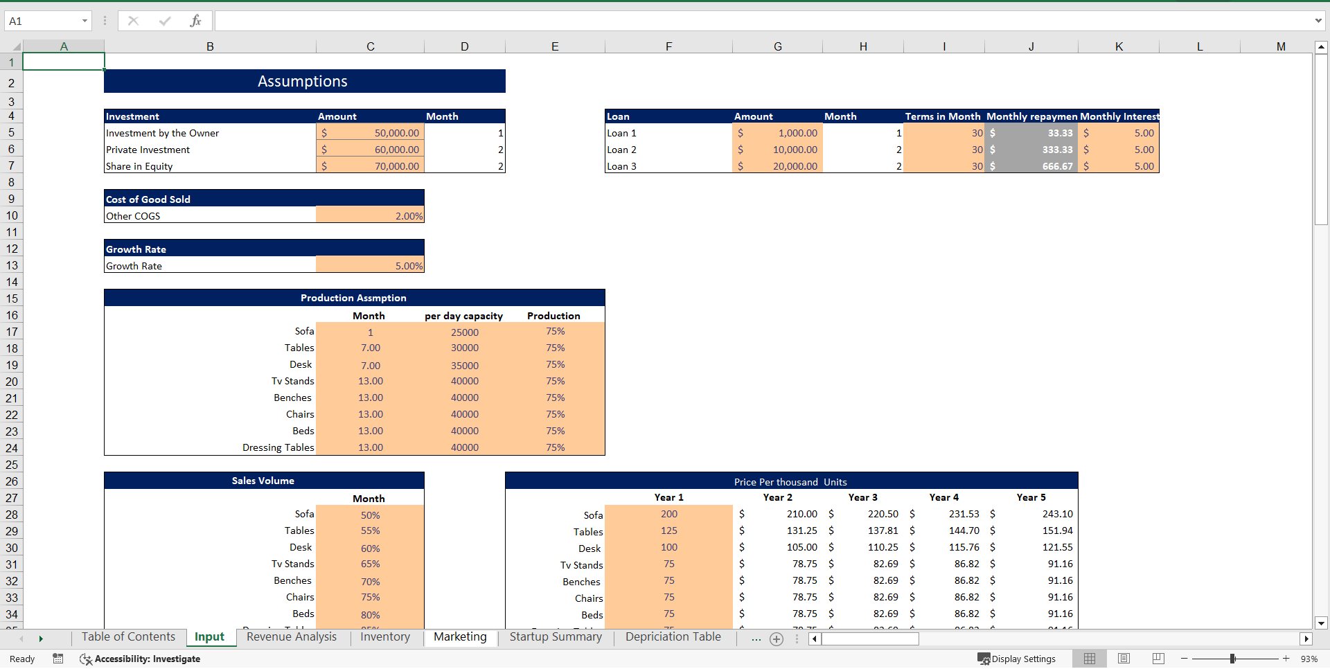 Excel Template Furniture Manufacturer Excel Financial Model (Excel