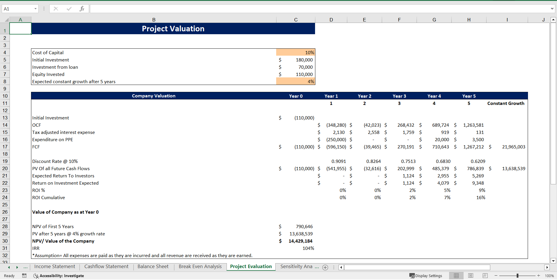 Excel Template Rental Equipment Excel Financial Model (Excel template