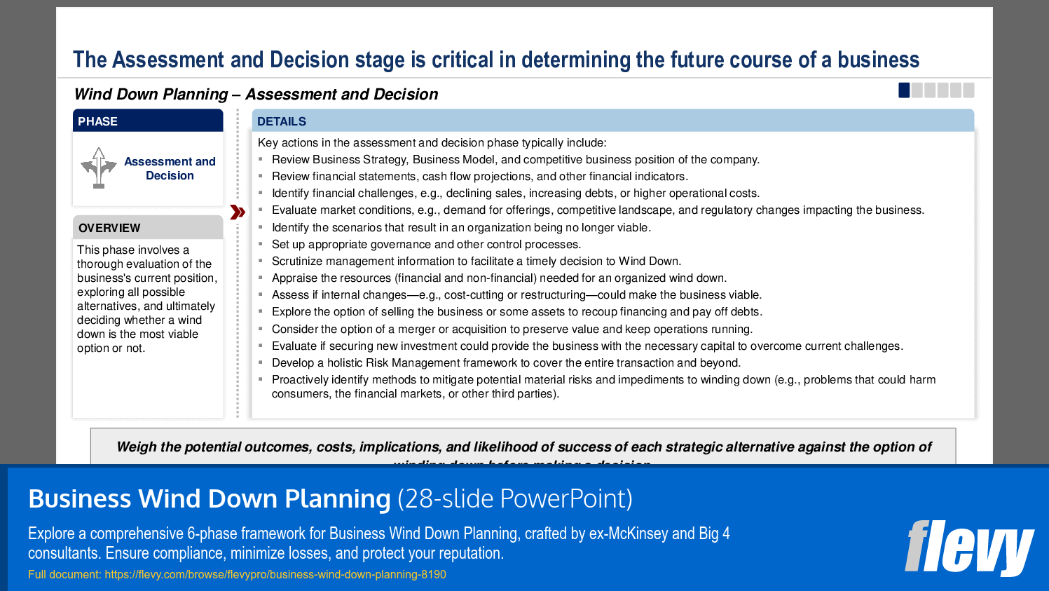 PPT Business Wind Down Planning (28slide PPT PowerPoint presentation