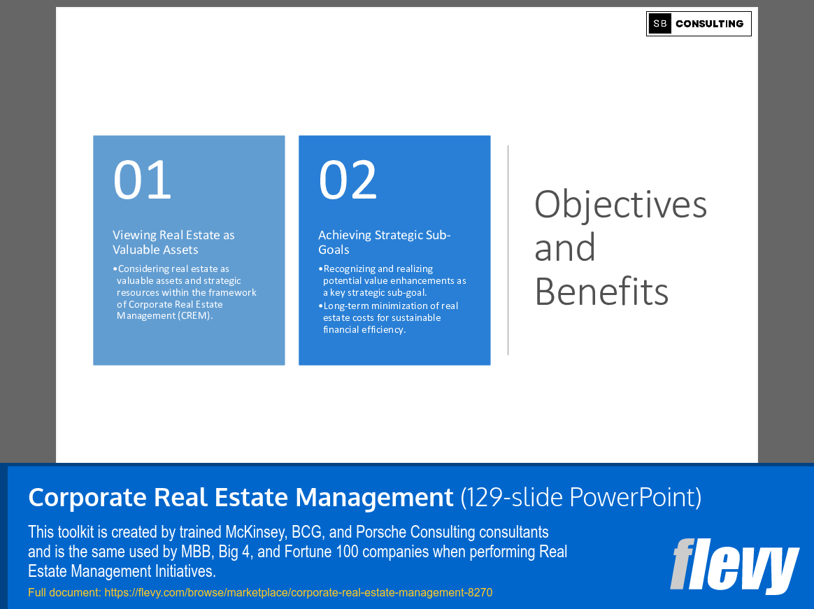 PPT Corporate Real Estate Management (129slide PPT PowerPoint
