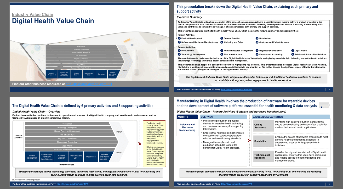 PPT Digital Health Value Chain (30slide PPT PowerPoint presentation