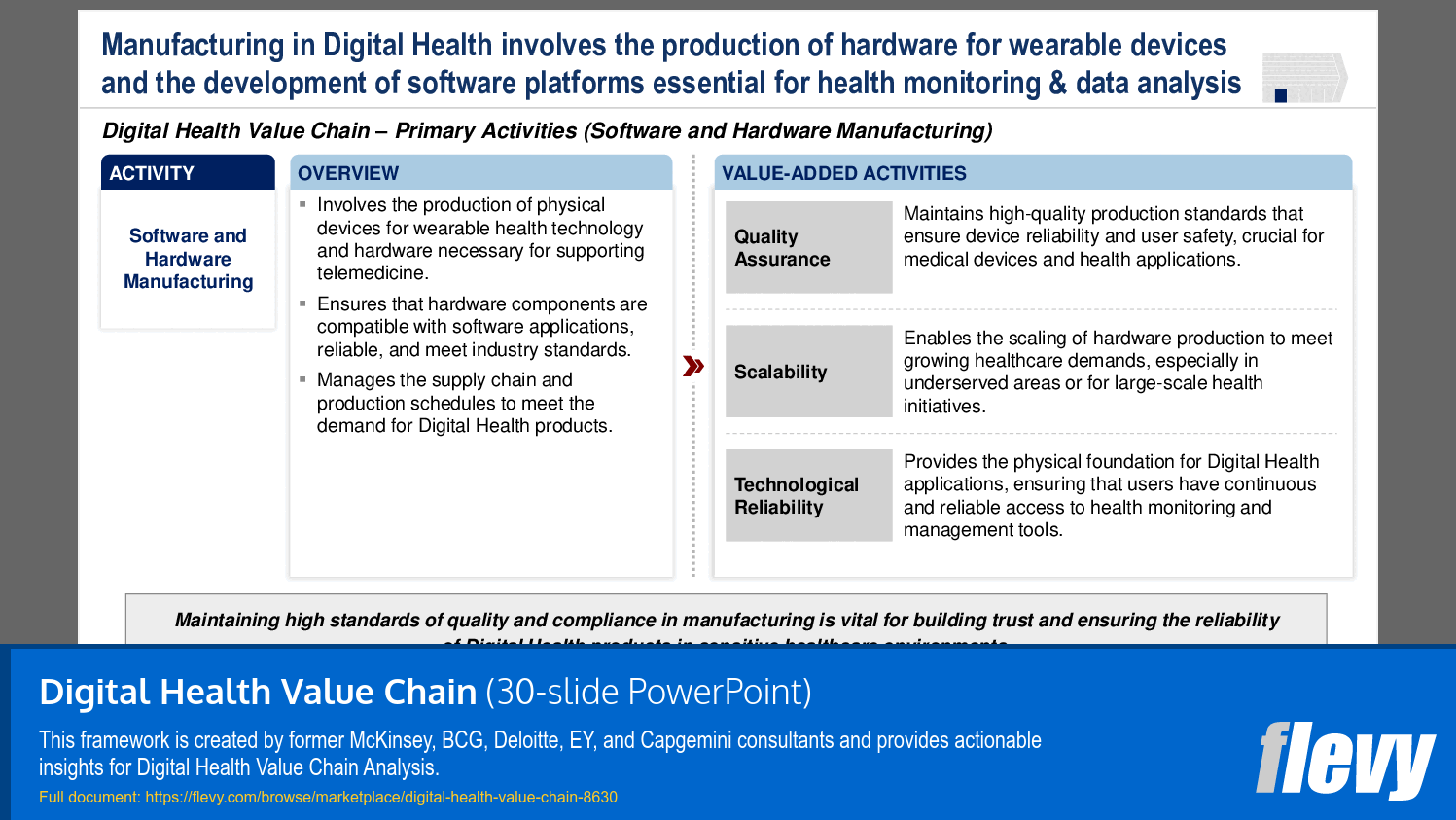 PPT Digital Health Value Chain (30slide PPT PowerPoint presentation