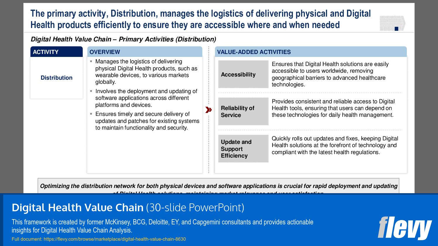 PPT Digital Health Value Chain (30slide PPT PowerPoint presentation