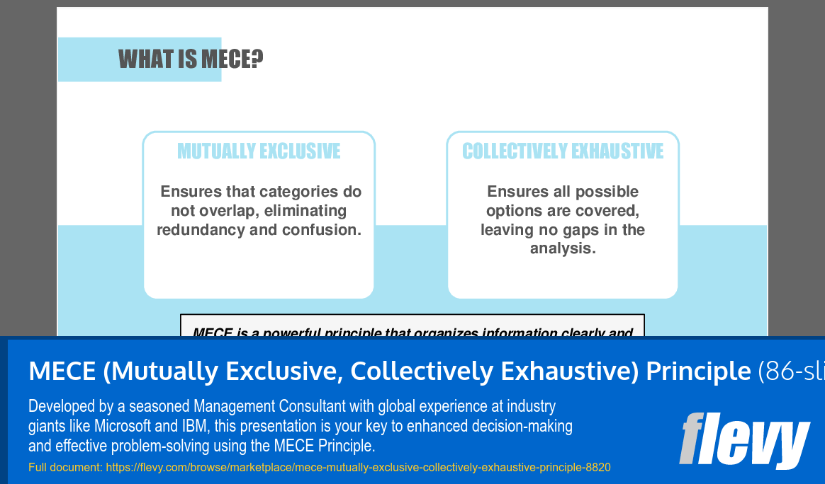 MECE (Mutually Exclusive, Collectively Exhaustive) Principle PPT Slide Deck