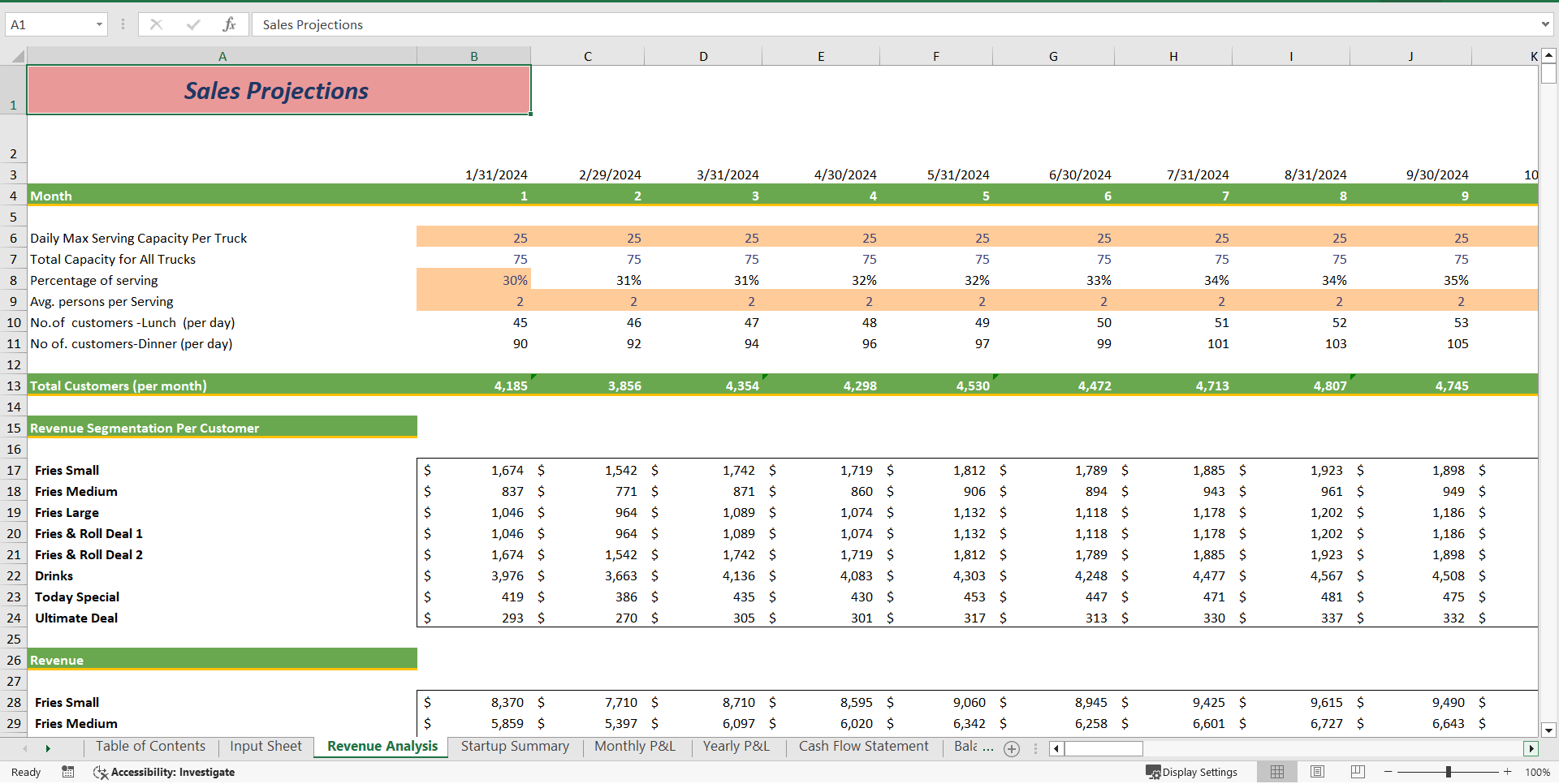 Excel Template Food Truck Excel Financial Model Template (Excel