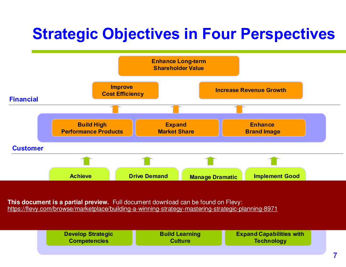 Building a Winning Strategy Mastering Strategic Planning PPT Slide Deck