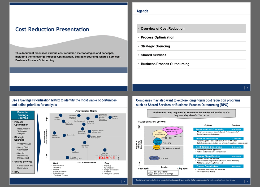 PPT Cost Reduction Methodologies (33slide PPT PowerPoint presentation