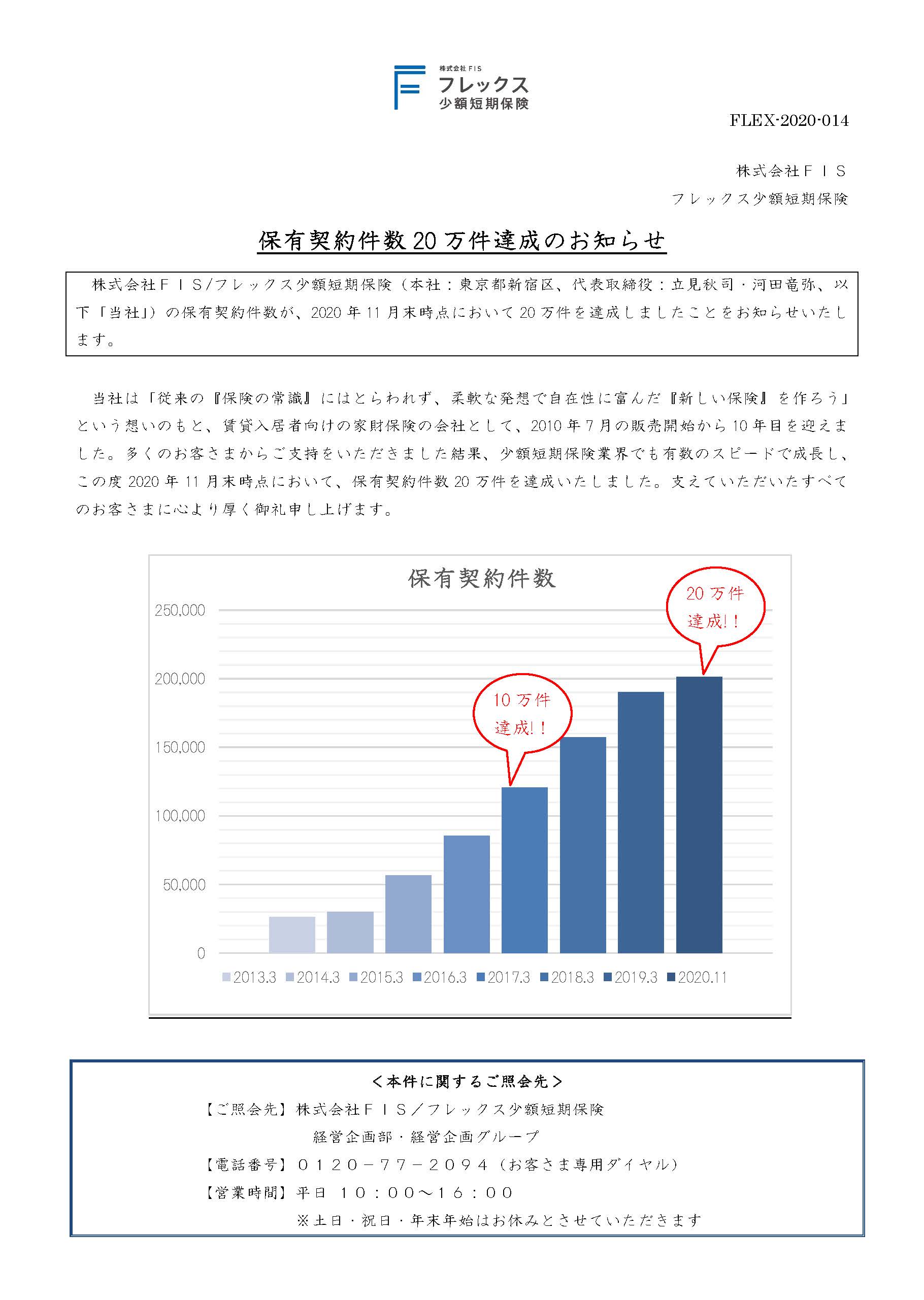 保有契約件数20万件達成のお知らせ フレックス少額短期保険