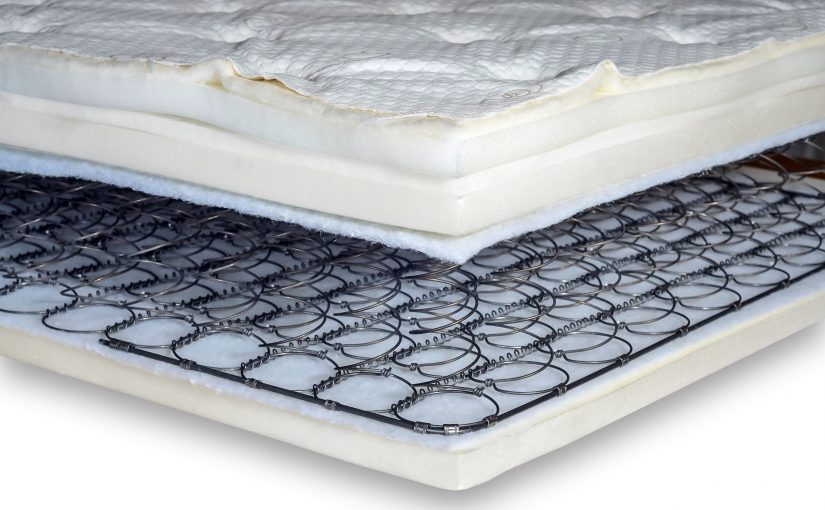 Innerspring Mattresses Flexabed