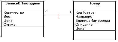 как рисовать uml диаграммы