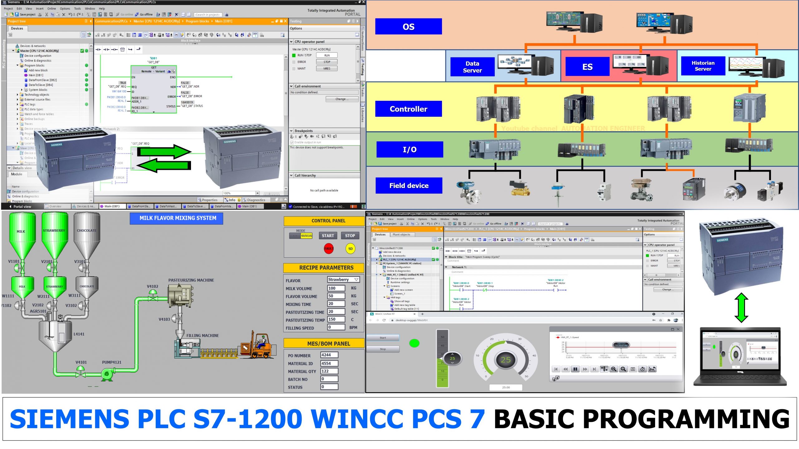 Siemens PLC SCADA DCS Basic Programming FlexBitAutomation