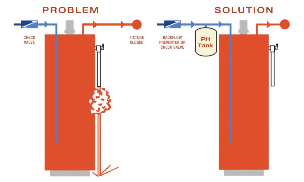 What a Well Tank Does Flexcon