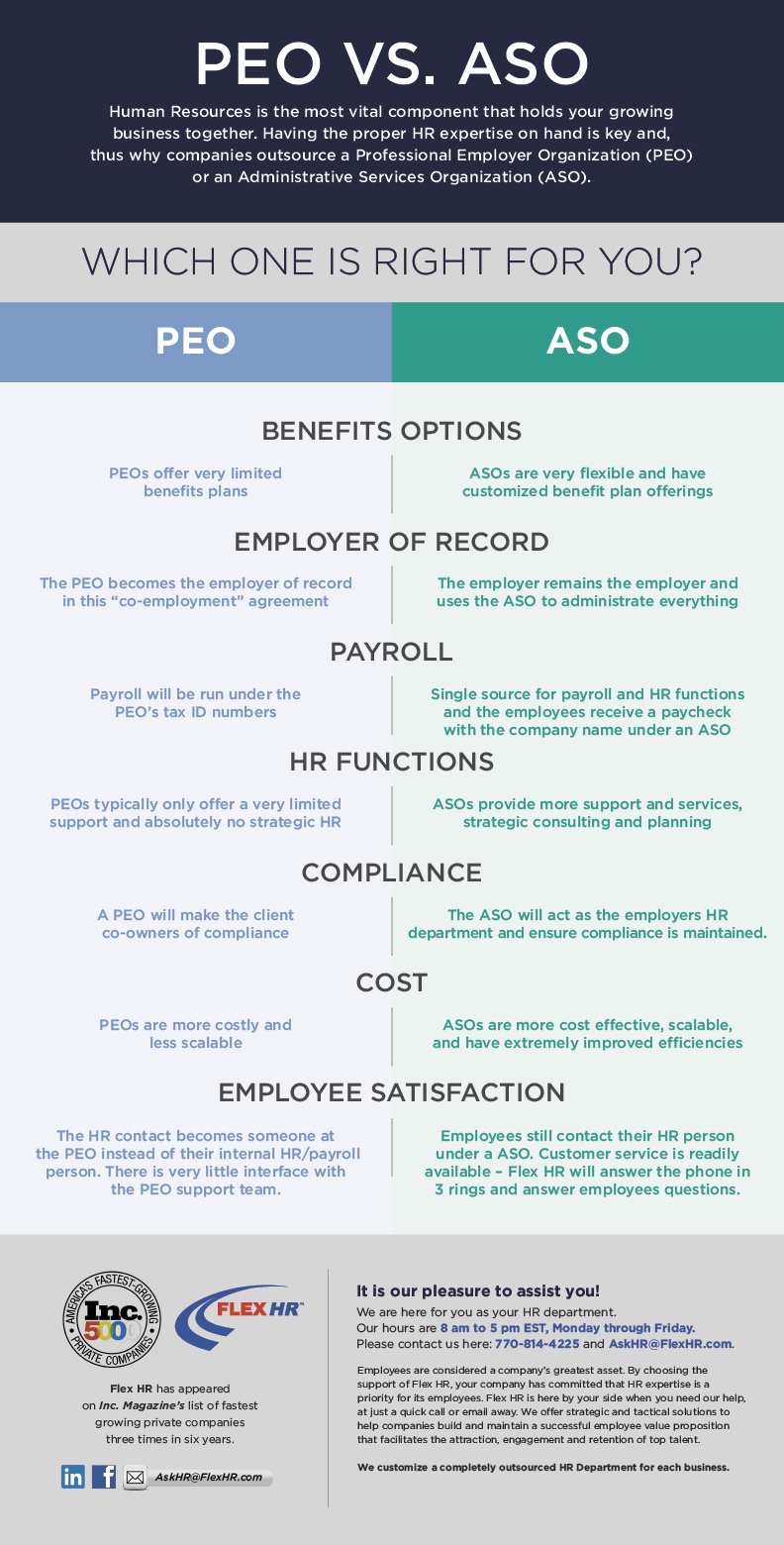 How To Leave A PEO vs ASO Flex HR, LLC Human Resources Outsourcing