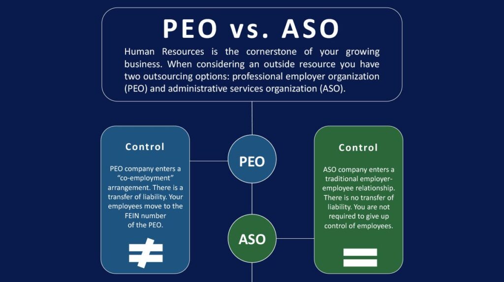 PEO (Professional Employee Organization) vs ASO (Administrative Service