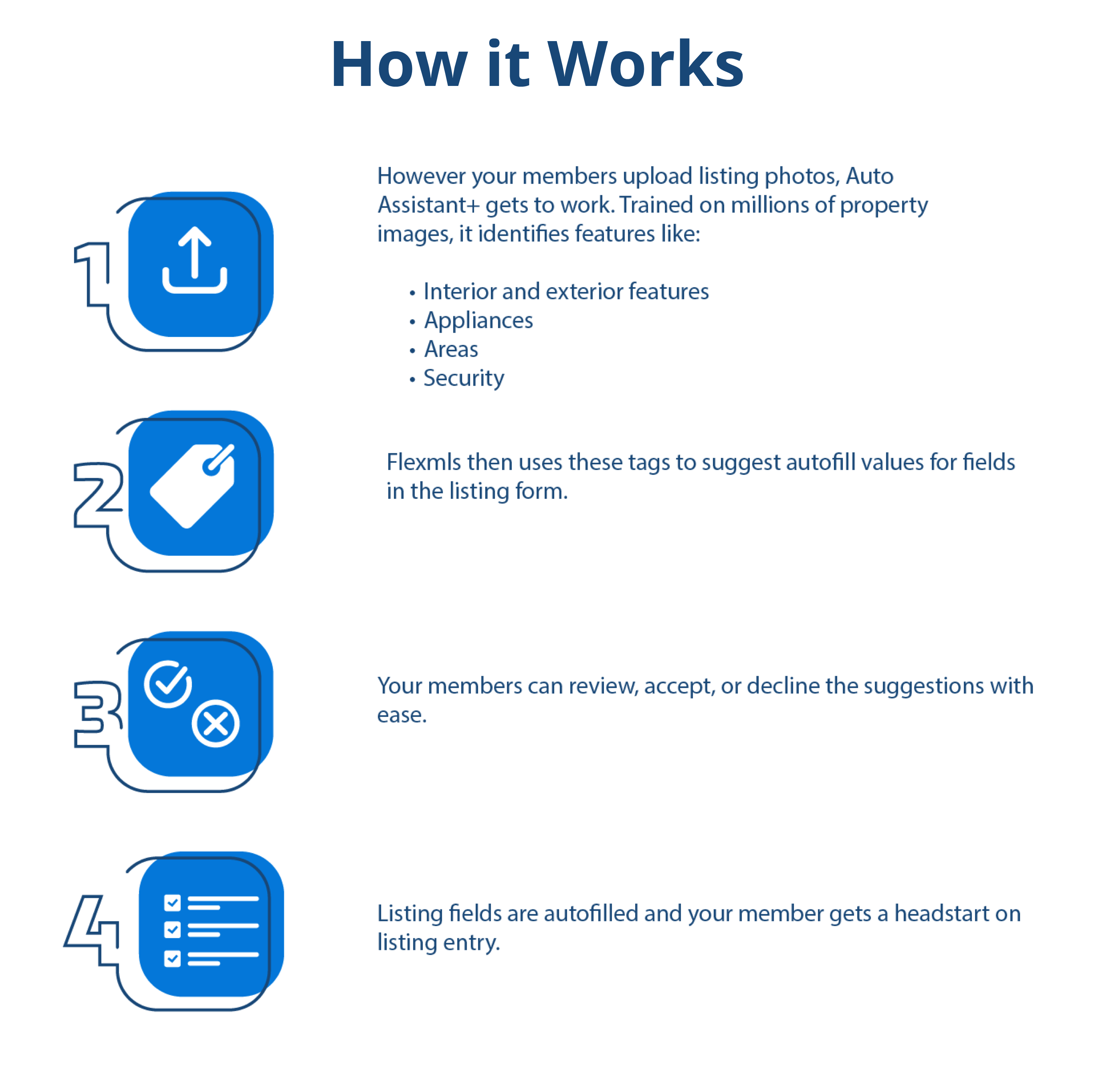  Flexmls Platform by FBS