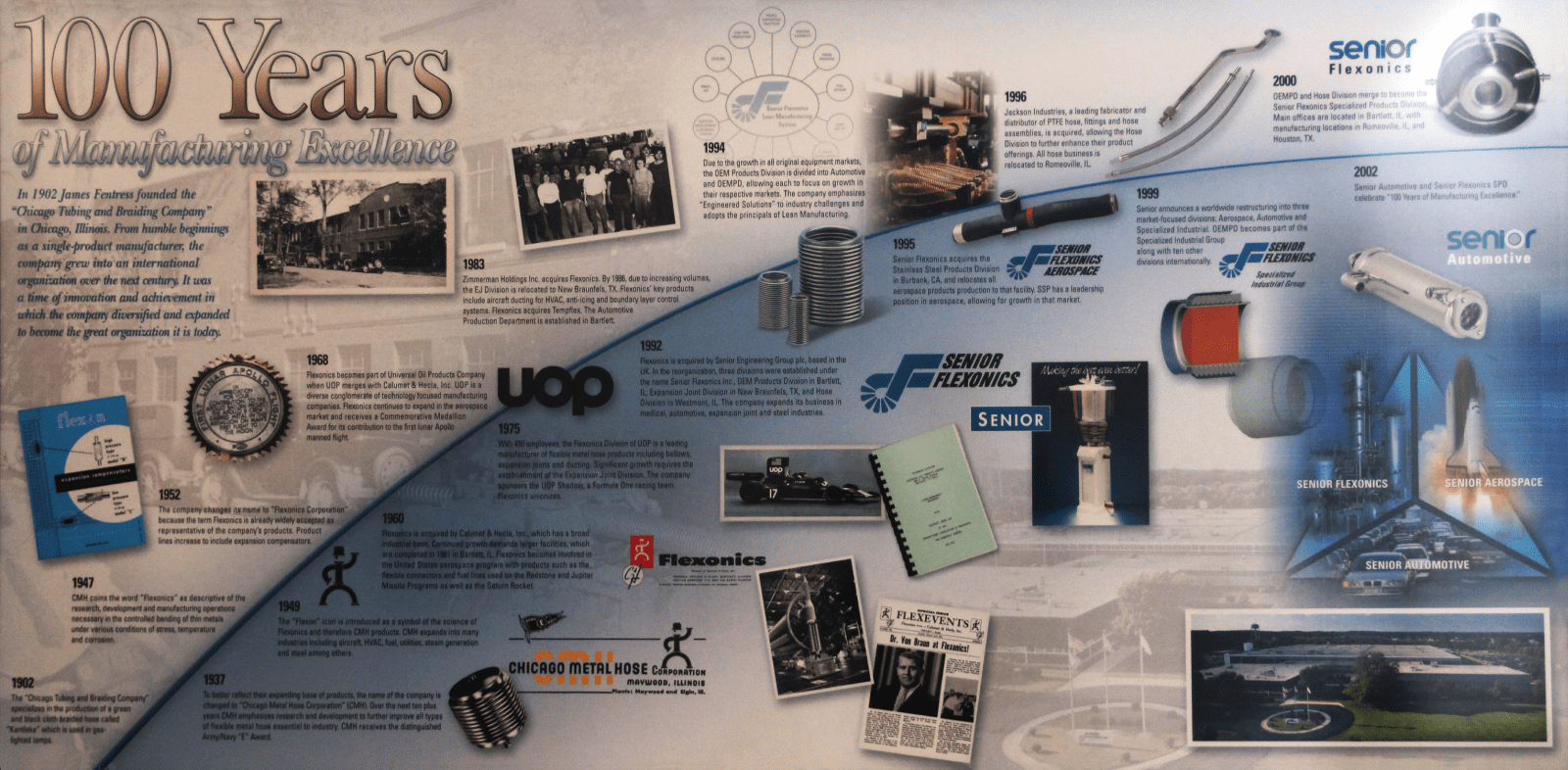 About Senior Flexonics