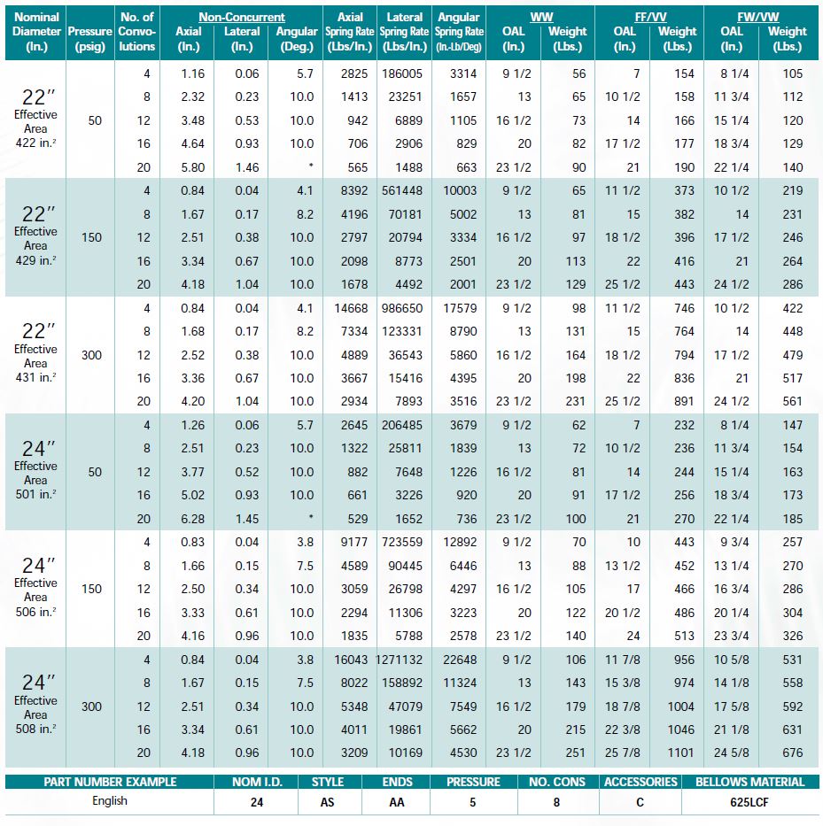 Single Metal Expansion Joints 22" and 24" Size