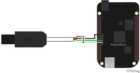 Beaglebone Black Pinout: Pin Configuration, Specification, and